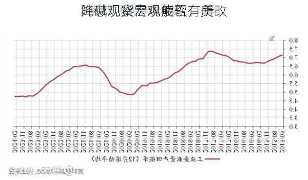 纯碱现货需求疲软，美
降息观察宏观能否有所改
