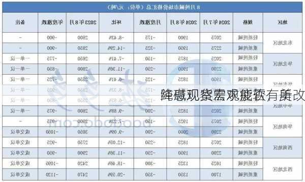 纯碱现货需求疲软，美
降息观察宏观能否有所改
