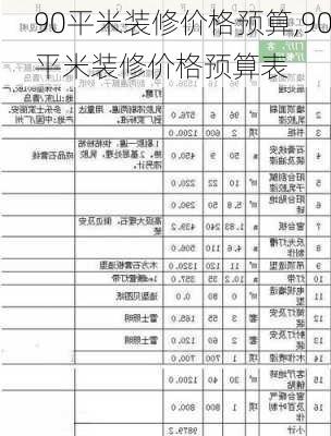 90平米装修价格预算,90平米装修价格预算表