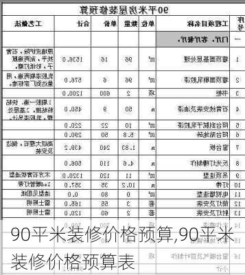 90平米装修价格预算,90平米装修价格预算表