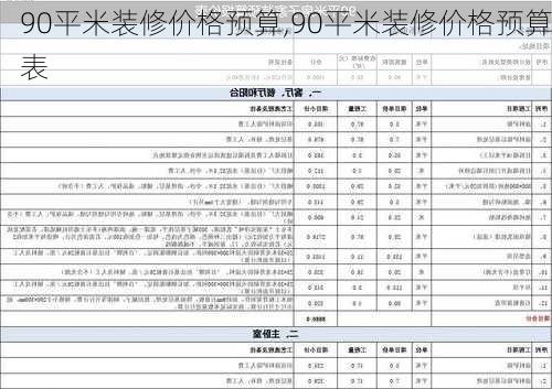 90平米装修价格预算,90平米装修价格预算表