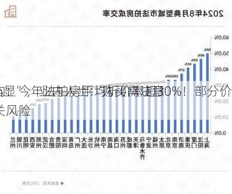 机构：今年法拍房平均折价率超30%！部分价
“凸显”，业内人士：购买需注意相关风险