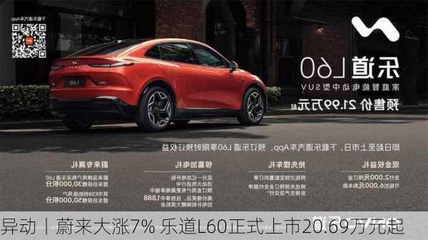 
异动丨蔚来大涨7% 乐道L60正式上市20.69万元起