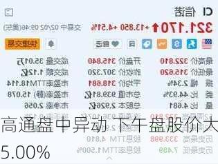 高通盘中异动 下午盘股价大涨5.00%