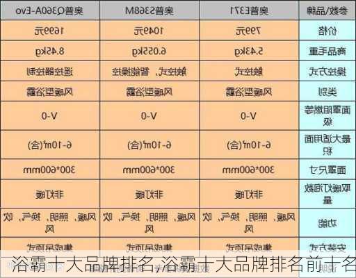 浴霸十大品牌排名,浴霸十大品牌排名前十名