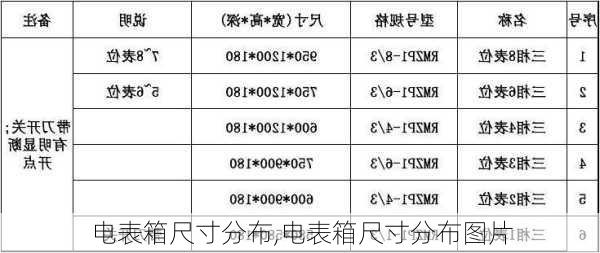 电表箱尺寸分布,电表箱尺寸分布图片