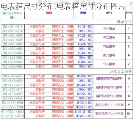 电表箱尺寸分布,电表箱尺寸分布图片