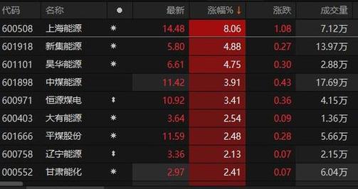 英特尔盘中异动 下午盘快速拉升5.11%