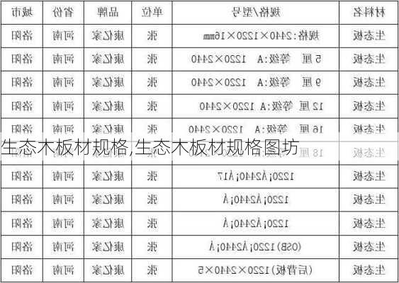 生态木板材规格,生态木板材规格图坊