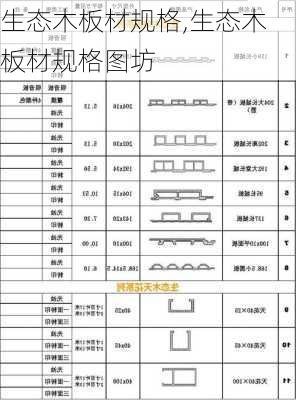 生态木板材规格,生态木板材规格图坊