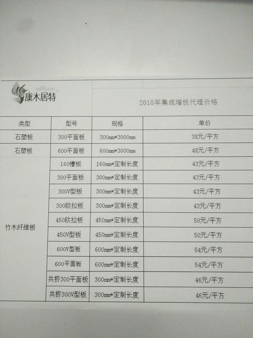 集成墙面价格一览表,集成墙面价格一览表图片