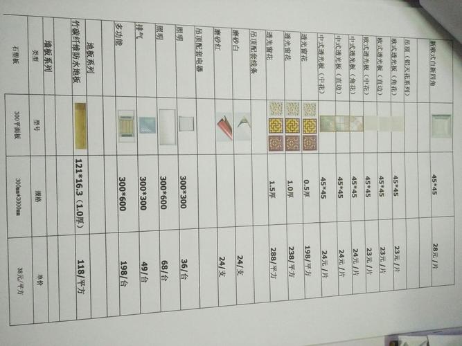 集成墙面价格一览表,集成墙面价格一览表图片