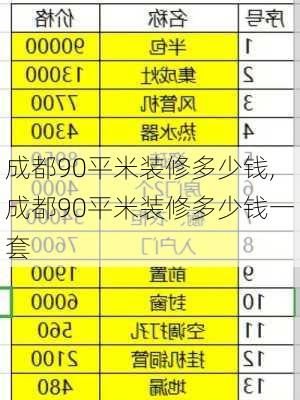 成都90平米装修多少钱,成都90平米装修多少钱一套