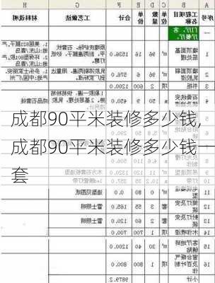 成都90平米装修多少钱,成都90平米装修多少钱一套