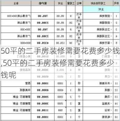 50平的二手房装修需要花费多少钱,50平的二手房装修需要花费多少钱呢