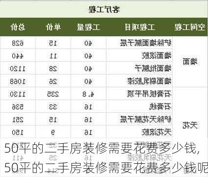 50平的二手房装修需要花费多少钱,50平的二手房装修需要花费多少钱呢