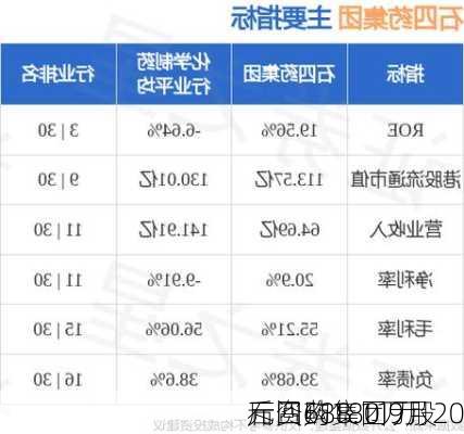 石四药集团9月20
斥资688.11万
元回购180万股