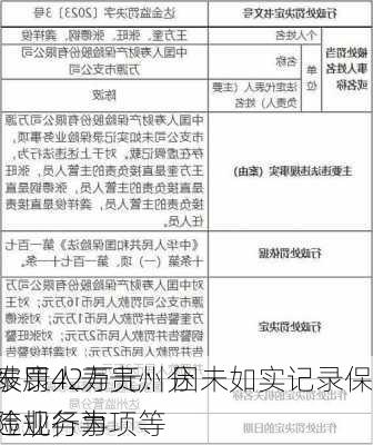 泰康人寿贵州分
被罚42万元：因未如实记录保险业务事项等
违规行为