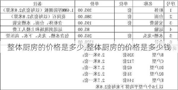 整体厨房的价格是多少,整体厨房的价格是多少钱