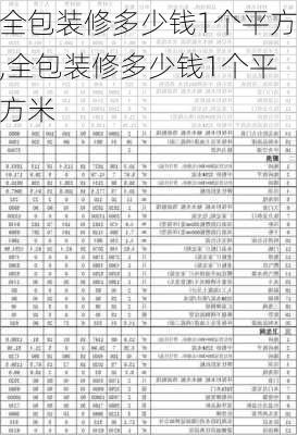 全包装修多少钱1个平方,全包装修多少钱1个平方米