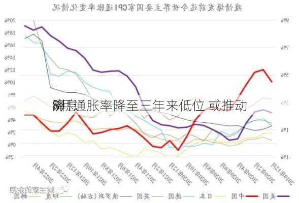 
8月通胀率降至三年来低位 或推动
洲
降息