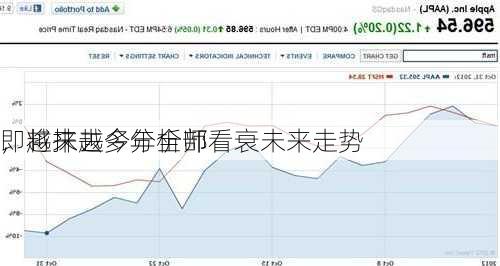 
即将抹去今年全部
，越来越多分析师看衰未来走势