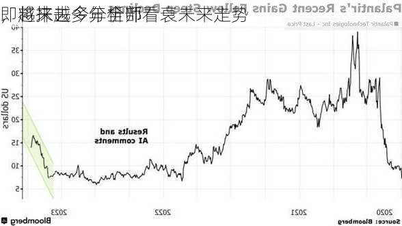 
即将抹去今年全部
，越来越多分析师看衰未来走势