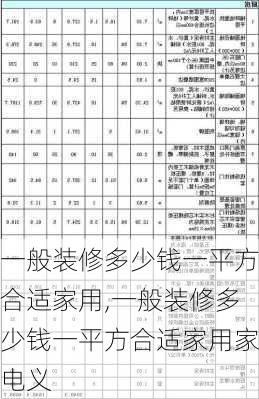 一般装修多少钱一平方合适家用,一般装修多少钱一平方合适家用家电义