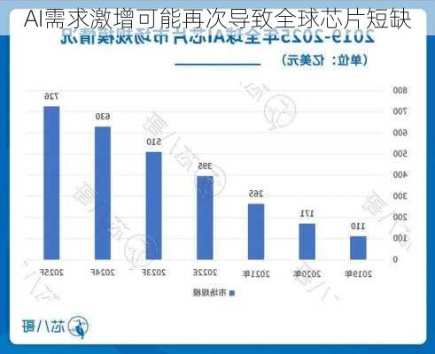 AI需求激增可能再次导致全球芯片短缺