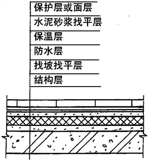 屋顶防水补漏方法,屋顶防水补漏方法有哪些