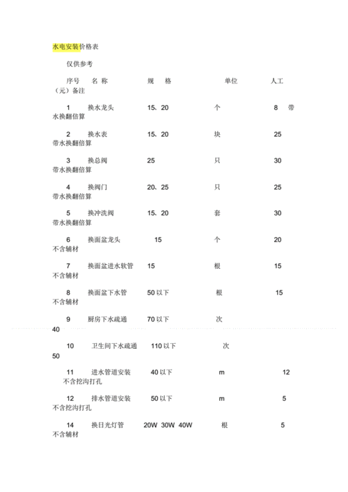 装修水电价格按平方怎么算的,装修水电价格按平方怎么算的