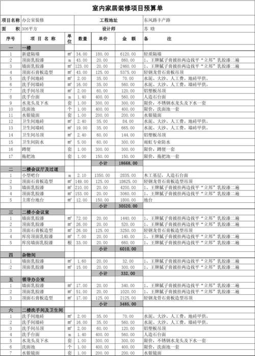 办公室装修预算明细表,办公室装修预算明细表格