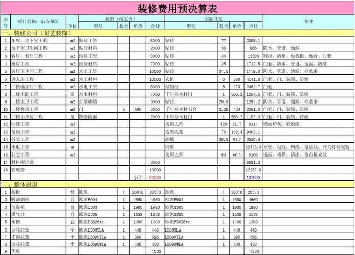 办公室装修预算明细表,办公室装修预算明细表格