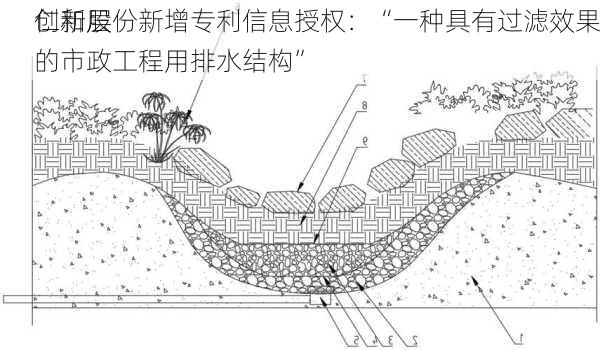 
创新层
仁和股份新增专利信息授权：“一种具有过滤效果的市政工程用排水结构”