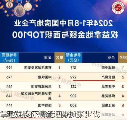 拿地强度下降近四成 地产“
”建发股份放缓逆势扩张步伐