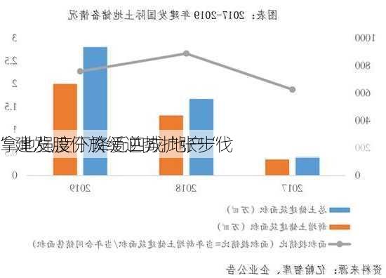 拿地强度下降近四成 地产“
”建发股份放缓逆势扩张步伐