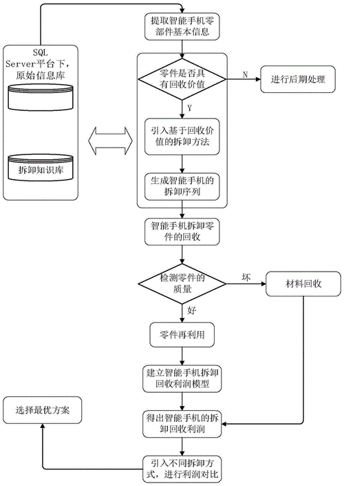 如何评估市场回收价值对
的影响？这些价值变动如何了解和应对？