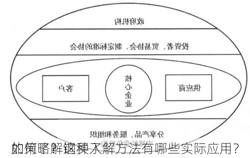 如何了解铜买入
的策略？这种了解方法有哪些实际应用？