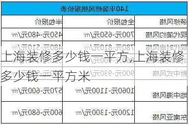 上海装修多少钱一平方,上海装修多少钱一平方米