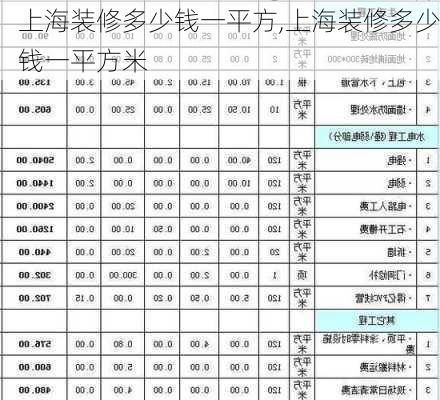 上海装修多少钱一平方,上海装修多少钱一平方米