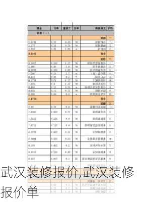 武汉装修报价,武汉装修报价单