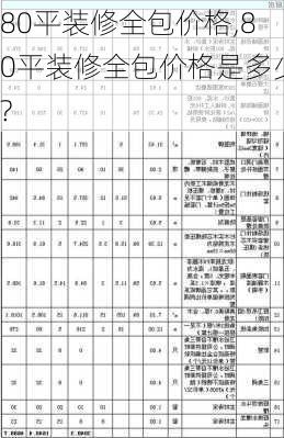 80平装修全包价格,80平装修全包价格是多少?