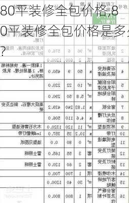 80平装修全包价格,80平装修全包价格是多少?