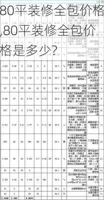 80平装修全包价格,80平装修全包价格是多少?