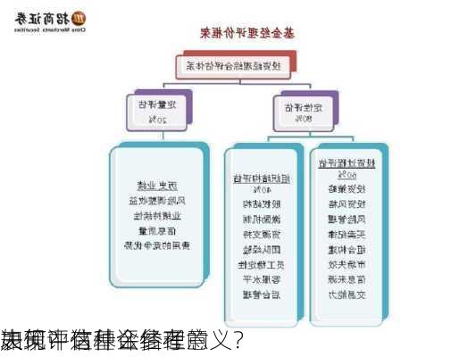 如何评估基金经理的
表现？这种评估在
决策中有什么参考意义？