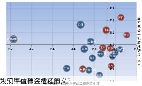 如何评估基金经理的
表现？这种评估在
决策中有什么参考意义？