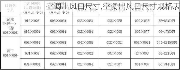 空调出风口尺寸,空调出风口尺寸规格表