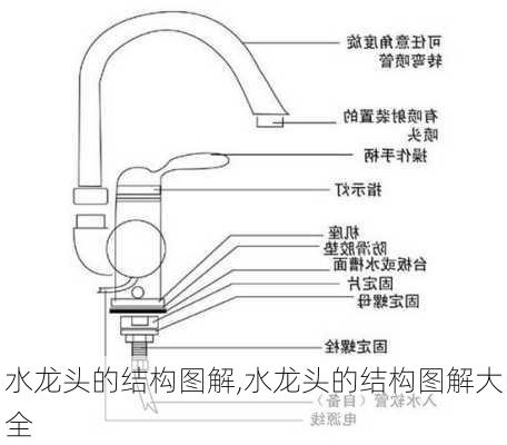 水龙头的结构图解,水龙头的结构图解大全