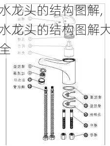 水龙头的结构图解,水龙头的结构图解大全