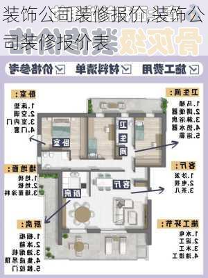 装饰公司装修报价,装饰公司装修报价表